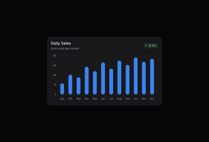 Bar Chart