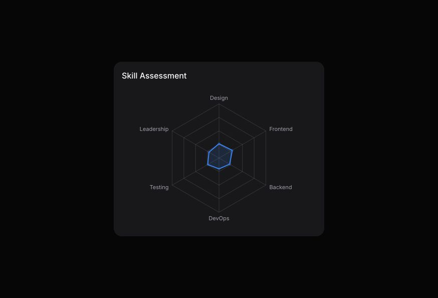Radar Chart