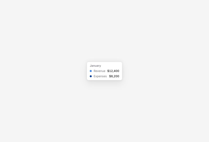 Chart Tooltip