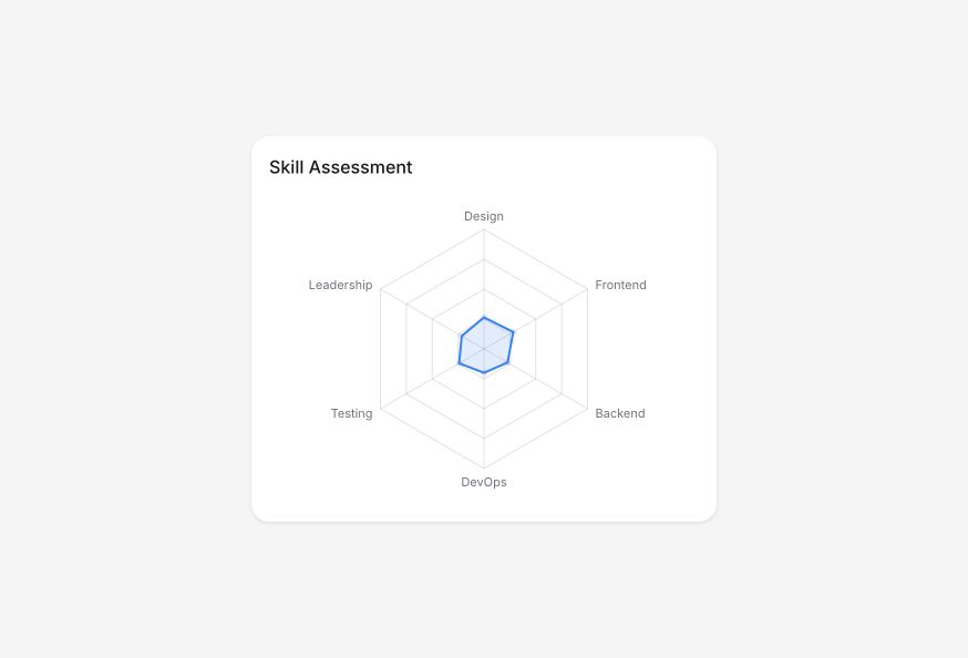 Radar Chart