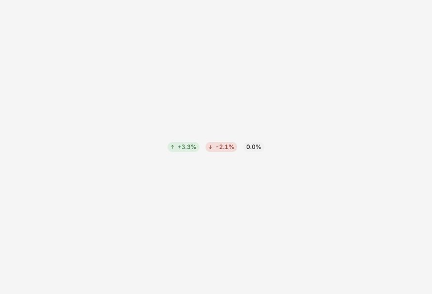 Trend Chip